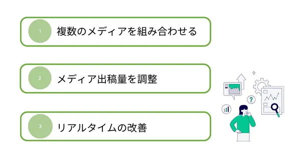 ブランドリフト
